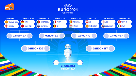 Xem Euro 2024 trên MyTV: Cập nhật lịch đấu mới nhất tại vòng 1/8